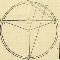 An illustration from Archimedes ta mechri nyn sozomena hapanta. Archimedis Syracusani philosophi ac geometrae excellentissimi opera, quae quidem extant, omnia, multis iam seculis desiderata, atque a quam paucissimis hactenus visa, nuncque primum et Graece et Latine in lucem edita ... Adiecta quoq; sunt Eutocii Ascalonitae in eosdem Archimedis libros commentaria, item Graece et Latine, nunquam antea excusa (1544)