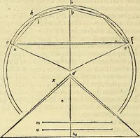 An illustration from Archimedes ta mechri nyn sozomena hapanta. Archimedis Syracusani philosophi ac geometrae excellentissimi opera, quae quidem extant, omnia, multis iam seculis desiderata, atque a quam paucissimis hactenus visa, nuncque primum et Graece et Latine in lucem edita ... Adiecta quoq; sunt Eutocii Ascalonitae in eosdem Archimedis libros commentaria, item Graece et Latine, nunquam antea excusa (1544)