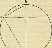 An illustration from Archimedes ta mechri nyn sozomena hapanta. Archimedis Syracusani philosophi ac geometrae excellentissimi opera, quae quidem extant, omnia, multis iam seculis desiderata, atque a quam paucissimis hactenus visa, nuncque primum et Graece et Latine in lucem edita ... Adiecta quoq; sunt Eutocii Ascalonitae in eosdem Archimedis libros commentaria, item Graece et Latine, nunquam antea excusa (1544)