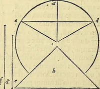 Picture 198 of 405 from Archimedes ta mechri nyn sozomena hapanta. Archimedis Syracusani philosophi ac geometrae excellentissimi opera, quae quidem extant, omnia, multis iam seculis desiderata, atque a quam paucissimis hactenus visa, nuncque primum et Graece et Latine in lucem edita ... Adiecta quoq; sunt Eutocii Ascalonitae in eosdem Archimedis libros commentaria, item Graece et Latine, nunquam antea excusa (1544), leaf 199