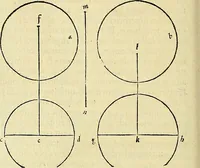 Picture 200 of 405 from Archimedes ta mechri nyn sozomena hapanta. Archimedis Syracusani philosophi ac geometrae excellentissimi opera, quae quidem extant, omnia, multis iam seculis desiderata, atque a quam paucissimis hactenus visa, nuncque primum et Graece et Latine in lucem edita ... Adiecta quoq; sunt Eutocii Ascalonitae in eosdem Archimedis libros commentaria, item Graece et Latine, nunquam antea excusa (1544), leaf 201