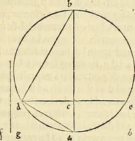 Picture 202 of 405 from Archimedes ta mechri nyn sozomena hapanta. Archimedis Syracusani philosophi ac geometrae excellentissimi opera, quae quidem extant, omnia, multis iam seculis desiderata, atque a quam paucissimis hactenus visa, nuncque primum et Graece et Latine in lucem edita ... Adiecta quoq; sunt Eutocii Ascalonitae in eosdem Archimedis libros commentaria, item Graece et Latine, nunquam antea excusa (1544), leaf 204