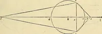 Picture 203 of 405 from Archimedes ta mechri nyn sozomena hapanta. Archimedis Syracusani philosophi ac geometrae excellentissimi opera, quae quidem extant, omnia, multis iam seculis desiderata, atque a quam paucissimis hactenus visa, nuncque primum et Graece et Latine in lucem edita ... Adiecta quoq; sunt Eutocii Ascalonitae in eosdem Archimedis libros commentaria, item Graece et Latine, nunquam antea excusa (1544), leaf 204