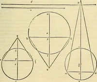 An illustration from Archimedes ta mechri nyn sozomena hapanta. Archimedis Syracusani philosophi ac geometrae excellentissimi opera, quae quidem extant, omnia, multis iam seculis desiderata, atque a quam paucissimis hactenus visa, nuncque primum et Graece et Latine in lucem edita ... Adiecta quoq; sunt Eutocii Ascalonitae in eosdem Archimedis libros commentaria, item Graece et Latine, nunquam antea excusa (1544)