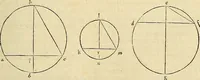Picture 207 of 405 from Archimedes ta mechri nyn sozomena hapanta. Archimedis Syracusani philosophi ac geometrae excellentissimi opera, quae quidem extant, omnia, multis iam seculis desiderata, atque a quam paucissimis hactenus visa, nuncque primum et Graece et Latine in lucem edita ... Adiecta quoq; sunt Eutocii Ascalonitae in eosdem Archimedis libros commentaria, item Graece et Latine, nunquam antea excusa (1544), leaf 208