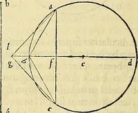 Picture 208 of 405 from Archimedes ta mechri nyn sozomena hapanta. Archimedis Syracusani philosophi ac geometrae excellentissimi opera, quae quidem extant, omnia, multis iam seculis desiderata, atque a quam paucissimis hactenus visa, nuncque primum et Graece et Latine in lucem edita ... Adiecta quoq; sunt Eutocii Ascalonitae in eosdem Archimedis libros commentaria, item Graece et Latine, nunquam antea excusa (1544), leaf 209