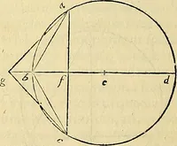 Picture 209 of 405 from Archimedes ta mechri nyn sozomena hapanta. Archimedis Syracusani philosophi ac geometrae excellentissimi opera, quae quidem extant, omnia, multis iam seculis desiderata, atque a quam paucissimis hactenus visa, nuncque primum et Graece et Latine in lucem edita ... Adiecta quoq; sunt Eutocii Ascalonitae in eosdem Archimedis libros commentaria, item Graece et Latine, nunquam antea excusa (1544), leaf 209