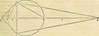 Picture 210 of 405 from Archimedes ta mechri nyn sozomena hapanta. Archimedis Syracusani philosophi ac geometrae excellentissimi opera, quae quidem extant, omnia, multis iam seculis desiderata, atque a quam paucissimis hactenus visa, nuncque primum et Graece et Latine in lucem edita ... Adiecta quoq; sunt Eutocii Ascalonitae in eosdem Archimedis libros commentaria, item Graece et Latine, nunquam antea excusa (1544), leaf 210