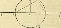 Picture 211 of 405 from Archimedes ta mechri nyn sozomena hapanta. Archimedis Syracusani philosophi ac geometrae excellentissimi opera, quae quidem extant, omnia, multis iam seculis desiderata, atque a quam paucissimis hactenus visa, nuncque primum et Graece et Latine in lucem edita ... Adiecta quoq; sunt Eutocii Ascalonitae in eosdem Archimedis libros commentaria, item Graece et Latine, nunquam antea excusa (1544), leaf 211