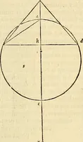An illustration from Archimedes ta mechri nyn sozomena hapanta. Archimedis Syracusani philosophi ac geometrae excellentissimi opera, quae quidem extant, omnia, multis iam seculis desiderata, atque a quam paucissimis hactenus visa, nuncque primum et Graece et Latine in lucem edita ... Adiecta quoq; sunt Eutocii Ascalonitae in eosdem Archimedis libros commentaria, item Graece et Latine, nunquam antea excusa (1544)