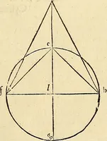 An illustration from Archimedes ta mechri nyn sozomena hapanta. Archimedis Syracusani philosophi ac geometrae excellentissimi opera, quae quidem extant, omnia, multis iam seculis desiderata, atque a quam paucissimis hactenus visa, nuncque primum et Graece et Latine in lucem edita ... Adiecta quoq; sunt Eutocii Ascalonitae in eosdem Archimedis libros commentaria, item Graece et Latine, nunquam antea excusa (1544)