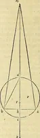 An illustration from Archimedes ta mechri nyn sozomena hapanta. Archimedis Syracusani philosophi ac geometrae excellentissimi opera, quae quidem extant, omnia, multis iam seculis desiderata, atque a quam paucissimis hactenus visa, nuncque primum et Graece et Latine in lucem edita ... Adiecta quoq; sunt Eutocii Ascalonitae in eosdem Archimedis libros commentaria, item Graece et Latine, nunquam antea excusa (1544)
