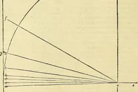 An illustration from Archimedes ta mechri nyn sozomena hapanta. Archimedis Syracusani philosophi ac geometrae excellentissimi opera, quae quidem extant, omnia, multis iam seculis desiderata, atque a quam paucissimis hactenus visa, nuncque primum et Graece et Latine in lucem edita ... Adiecta quoq; sunt Eutocii Ascalonitae in eosdem Archimedis libros commentaria, item Graece et Latine, nunquam antea excusa (1544)