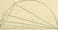 An illustration from Archimedes ta mechri nyn sozomena hapanta. Archimedis Syracusani philosophi ac geometrae excellentissimi opera, quae quidem extant, omnia, multis iam seculis desiderata, atque a quam paucissimis hactenus visa, nuncque primum et Graece et Latine in lucem edita ... Adiecta quoq; sunt Eutocii Ascalonitae in eosdem Archimedis libros commentaria, item Graece et Latine, nunquam antea excusa (1544)