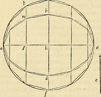 Picture 222 of 405 from Archimedes ta mechri nyn sozomena hapanta. Archimedis Syracusani philosophi ac geometrae excellentissimi opera, quae quidem extant, omnia, multis iam seculis desiderata, atque a quam paucissimis hactenus visa, nuncque primum et Graece et Latine in lucem edita ... Adiecta quoq; sunt Eutocii Ascalonitae in eosdem Archimedis libros commentaria, item Graece et Latine, nunquam antea excusa (1544), leaf 224