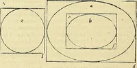 An illustration from Archimedes ta mechri nyn sozomena hapanta. Archimedis Syracusani philosophi ac geometrae excellentissimi opera, quae quidem extant, omnia, multis iam seculis desiderata, atque a quam paucissimis hactenus visa, nuncque primum et Graece et Latine in lucem edita ... Adiecta quoq; sunt Eutocii Ascalonitae in eosdem Archimedis libros commentaria, item Graece et Latine, nunquam antea excusa (1544)