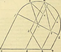 Picture 228 of 405 from Archimedes ta mechri nyn sozomena hapanta. Archimedis Syracusani philosophi ac geometrae excellentissimi opera, quae quidem extant, omnia, multis iam seculis desiderata, atque a quam paucissimis hactenus visa, nuncque primum et Graece et Latine in lucem edita ... Adiecta quoq; sunt Eutocii Ascalonitae in eosdem Archimedis libros commentaria, item Graece et Latine, nunquam antea excusa (1544), leaf 229