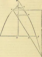 An illustration from Archimedes ta mechri nyn sozomena hapanta. Archimedis Syracusani philosophi ac geometrae excellentissimi opera, quae quidem extant, omnia, multis iam seculis desiderata, atque a quam paucissimis hactenus visa, nuncque primum et Graece et Latine in lucem edita ... Adiecta quoq; sunt Eutocii Ascalonitae in eosdem Archimedis libros commentaria, item Graece et Latine, nunquam antea excusa (1544)