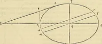 Picture 231 of 405 from Archimedes ta mechri nyn sozomena hapanta. Archimedis Syracusani philosophi ac geometrae excellentissimi opera, quae quidem extant, omnia, multis iam seculis desiderata, atque a quam paucissimis hactenus visa, nuncque primum et Graece et Latine in lucem edita ... Adiecta quoq; sunt Eutocii Ascalonitae in eosdem Archimedis libros commentaria, item Graece et Latine, nunquam antea excusa (1544), leaf 232