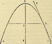 An illustration from Archimedes ta mechri nyn sozomena hapanta. Archimedis Syracusani philosophi ac geometrae excellentissimi opera, quae quidem extant, omnia, multis iam seculis desiderata, atque a quam paucissimis hactenus visa, nuncque primum et Graece et Latine in lucem edita ... Adiecta quoq; sunt Eutocii Ascalonitae in eosdem Archimedis libros commentaria, item Graece et Latine, nunquam antea excusa (1544)