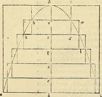 Picture 236 of 405 from Archimedes ta mechri nyn sozomena hapanta. Archimedis Syracusani philosophi ac geometrae excellentissimi opera, quae quidem extant, omnia, multis iam seculis desiderata, atque a quam paucissimis hactenus visa, nuncque primum et Graece et Latine in lucem edita ... Adiecta quoq; sunt Eutocii Ascalonitae in eosdem Archimedis libros commentaria, item Graece et Latine, nunquam antea excusa (1544), leaf 236