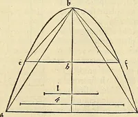Picture 239 of 405 from Archimedes ta mechri nyn sozomena hapanta. Archimedis Syracusani philosophi ac geometrae excellentissimi opera, quae quidem extant, omnia, multis iam seculis desiderata, atque a quam paucissimis hactenus visa, nuncque primum et Graece et Latine in lucem edita ... Adiecta quoq; sunt Eutocii Ascalonitae in eosdem Archimedis libros commentaria, item Graece et Latine, nunquam antea excusa (1544), leaf 242