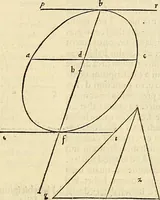An illustration from Archimedes ta mechri nyn sozomena hapanta. Archimedis Syracusani philosophi ac geometrae excellentissimi opera, quae quidem extant, omnia, multis iam seculis desiderata, atque a quam paucissimis hactenus visa, nuncque primum et Graece et Latine in lucem edita ... Adiecta quoq; sunt Eutocii Ascalonitae in eosdem Archimedis libros commentaria, item Graece et Latine, nunquam antea excusa (1544)