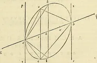 Picture 246 of 405 from Archimedes ta mechri nyn sozomena hapanta. Archimedis Syracusani philosophi ac geometrae excellentissimi opera, quae quidem extant, omnia, multis iam seculis desiderata, atque a quam paucissimis hactenus visa, nuncque primum et Graece et Latine in lucem edita ... Adiecta quoq; sunt Eutocii Ascalonitae in eosdem Archimedis libros commentaria, item Graece et Latine, nunquam antea excusa (1544), leaf 256