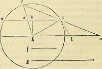 An illustration from Archimedes ta mechri nyn sozomena hapanta. Archimedis Syracusani philosophi ac geometrae excellentissimi opera, quae quidem extant, omnia, multis iam seculis desiderata, atque a quam paucissimis hactenus visa, nuncque primum et Graece et Latine in lucem edita ... Adiecta quoq; sunt Eutocii Ascalonitae in eosdem Archimedis libros commentaria, item Graece et Latine, nunquam antea excusa (1544)