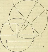 Picture 251 of 405 from Archimedes ta mechri nyn sozomena hapanta. Archimedis Syracusani philosophi ac geometrae excellentissimi opera, quae quidem extant, omnia, multis iam seculis desiderata, atque a quam paucissimis hactenus visa, nuncque primum et Graece et Latine in lucem edita ... Adiecta quoq; sunt Eutocii Ascalonitae in eosdem Archimedis libros commentaria, item Graece et Latine, nunquam antea excusa (1544), leaf 263