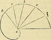 Picture 253 of 405 from Archimedes ta mechri nyn sozomena hapanta. Archimedis Syracusani philosophi ac geometrae excellentissimi opera, quae quidem extant, omnia, multis iam seculis desiderata, atque a quam paucissimis hactenus visa, nuncque primum et Graece et Latine in lucem edita ... Adiecta quoq; sunt Eutocii Ascalonitae in eosdem Archimedis libros commentaria, item Graece et Latine, nunquam antea excusa (1544), leaf 267