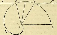 Picture 254 of 405 from Archimedes ta mechri nyn sozomena hapanta. Archimedis Syracusani philosophi ac geometrae excellentissimi opera, quae quidem extant, omnia, multis iam seculis desiderata, atque a quam paucissimis hactenus visa, nuncque primum et Graece et Latine in lucem edita ... Adiecta quoq; sunt Eutocii Ascalonitae in eosdem Archimedis libros commentaria, item Graece et Latine, nunquam antea excusa (1544), leaf 267