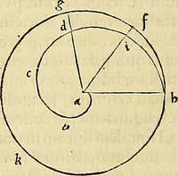 Picture 255 of 405 from Archimedes ta mechri nyn sozomena hapanta. Archimedis Syracusani philosophi ac geometrae excellentissimi opera, quae quidem extant, omnia, multis iam seculis desiderata, atque a quam paucissimis hactenus visa, nuncque primum et Graece et Latine in lucem edita ... Adiecta quoq; sunt Eutocii Ascalonitae in eosdem Archimedis libros commentaria, item Graece et Latine, nunquam antea excusa (1544), leaf 267