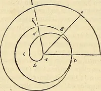 An illustration from Archimedes ta mechri nyn sozomena hapanta. Archimedis Syracusani philosophi ac geometrae excellentissimi opera, quae quidem extant, omnia, multis iam seculis desiderata, atque a quam paucissimis hactenus visa, nuncque primum et Graece et Latine in lucem edita ... Adiecta quoq; sunt Eutocii Ascalonitae in eosdem Archimedis libros commentaria, item Graece et Latine, nunquam antea excusa (1544)
