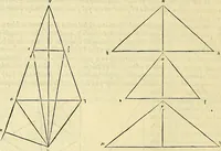 An illustration from Archimedes ta mechri nyn sozomena hapanta. Archimedis Syracusani philosophi ac geometrae excellentissimi opera, quae quidem extant, omnia, multis iam seculis desiderata, atque a quam paucissimis hactenus visa, nuncque primum et Graece et Latine in lucem edita ... Adiecta quoq; sunt Eutocii Ascalonitae in eosdem Archimedis libros commentaria, item Graece et Latine, nunquam antea excusa (1544)