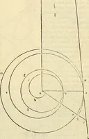 An illustration from Archimedes ta mechri nyn sozomena hapanta. Archimedis Syracusani philosophi ac geometrae excellentissimi opera, quae quidem extant, omnia, multis iam seculis desiderata, atque a quam paucissimis hactenus visa, nuncque primum et Graece et Latine in lucem edita ... Adiecta quoq; sunt Eutocii Ascalonitae in eosdem Archimedis libros commentaria, item Graece et Latine, nunquam antea excusa (1544)