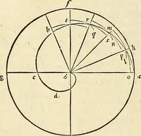 An illustration from Archimedes ta mechri nyn sozomena hapanta. Archimedis Syracusani philosophi ac geometrae excellentissimi opera, quae quidem extant, omnia, multis iam seculis desiderata, atque a quam paucissimis hactenus visa, nuncque primum et Graece et Latine in lucem edita ... Adiecta quoq; sunt Eutocii Ascalonitae in eosdem Archimedis libros commentaria, item Graece et Latine, nunquam antea excusa (1544)
