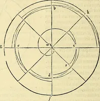 An illustration from Archimedes ta mechri nyn sozomena hapanta. Archimedis Syracusani philosophi ac geometrae excellentissimi opera, quae quidem extant, omnia, multis iam seculis desiderata, atque a quam paucissimis hactenus visa, nuncque primum et Graece et Latine in lucem edita ... Adiecta quoq; sunt Eutocii Ascalonitae in eosdem Archimedis libros commentaria, item Graece et Latine, nunquam antea excusa (1544)