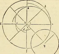 An illustration from Archimedes ta mechri nyn sozomena hapanta. Archimedis Syracusani philosophi ac geometrae excellentissimi opera, quae quidem extant, omnia, multis iam seculis desiderata, atque a quam paucissimis hactenus visa, nuncque primum et Graece et Latine in lucem edita ... Adiecta quoq; sunt Eutocii Ascalonitae in eosdem Archimedis libros commentaria, item Graece et Latine, nunquam antea excusa (1544)