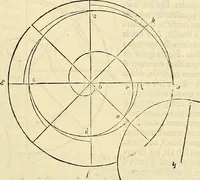 An illustration from Archimedes ta mechri nyn sozomena hapanta. Archimedis Syracusani philosophi ac geometrae excellentissimi opera, quae quidem extant, omnia, multis iam seculis desiderata, atque a quam paucissimis hactenus visa, nuncque primum et Graece et Latine in lucem edita ... Adiecta quoq; sunt Eutocii Ascalonitae in eosdem Archimedis libros commentaria, item Graece et Latine, nunquam antea excusa (1544)