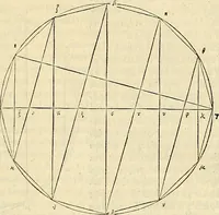 An illustration from Archimedes ta mechri nyn sozomena hapanta. Archimedis Syracusani philosophi ac geometrae excellentissimi opera, quae quidem extant, omnia, multis iam seculis desiderata, atque a quam paucissimis hactenus visa, nuncque primum et Graece et Latine in lucem edita ... Adiecta quoq; sunt Eutocii Ascalonitae in eosdem Archimedis libros commentaria, item Graece et Latine, nunquam antea excusa (1544)