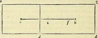 An illustration from Archimedes ta mechri nyn sozomena hapanta. Archimedis Syracusani philosophi ac geometrae excellentissimi opera, quae quidem extant, omnia, multis iam seculis desiderata, atque a quam paucissimis hactenus visa, nuncque primum et Graece et Latine in lucem edita ... Adiecta quoq; sunt Eutocii Ascalonitae in eosdem Archimedis libros commentaria, item Graece et Latine, nunquam antea excusa (1544)