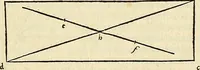An illustration from Archimedes ta mechri nyn sozomena hapanta. Archimedis Syracusani philosophi ac geometrae excellentissimi opera, quae quidem extant, omnia, multis iam seculis desiderata, atque a quam paucissimis hactenus visa, nuncque primum et Graece et Latine in lucem edita ... Adiecta quoq; sunt Eutocii Ascalonitae in eosdem Archimedis libros commentaria, item Graece et Latine, nunquam antea excusa (1544)