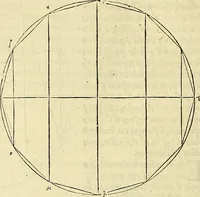 An illustration from Archimedes ta mechri nyn sozomena hapanta. Archimedis Syracusani philosophi ac geometrae excellentissimi opera, quae quidem extant, omnia, multis iam seculis desiderata, atque a quam paucissimis hactenus visa, nuncque primum et Graece et Latine in lucem edita ... Adiecta quoq; sunt Eutocii Ascalonitae in eosdem Archimedis libros commentaria, item Graece et Latine, nunquam antea excusa (1544)