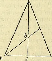 An illustration from Archimedes ta mechri nyn sozomena hapanta. Archimedis Syracusani philosophi ac geometrae excellentissimi opera, quae quidem extant, omnia, multis iam seculis desiderata, atque a quam paucissimis hactenus visa, nuncque primum et Graece et Latine in lucem edita ... Adiecta quoq; sunt Eutocii Ascalonitae in eosdem Archimedis libros commentaria, item Graece et Latine, nunquam antea excusa (1544)