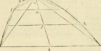 Picture 278 of 405 from Archimedes ta mechri nyn sozomena hapanta. Archimedis Syracusani philosophi ac geometrae excellentissimi opera, quae quidem extant, omnia, multis iam seculis desiderata, atque a quam paucissimis hactenus visa, nuncque primum et Graece et Latine in lucem edita ... Adiecta quoq; sunt Eutocii Ascalonitae in eosdem Archimedis libros commentaria, item Graece et Latine, nunquam antea excusa (1544), leaf 294