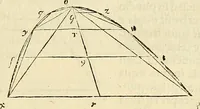 An illustration from Archimedes ta mechri nyn sozomena hapanta. Archimedis Syracusani philosophi ac geometrae excellentissimi opera, quae quidem extant, omnia, multis iam seculis desiderata, atque a quam paucissimis hactenus visa, nuncque primum et Graece et Latine in lucem edita ... Adiecta quoq; sunt Eutocii Ascalonitae in eosdem Archimedis libros commentaria, item Graece et Latine, nunquam antea excusa (1544)
