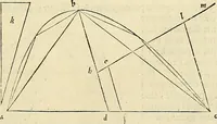 Picture 280 of 405 from Archimedes ta mechri nyn sozomena hapanta. Archimedis Syracusani philosophi ac geometrae excellentissimi opera, quae quidem extant, omnia, multis iam seculis desiderata, atque a quam paucissimis hactenus visa, nuncque primum et Graece et Latine in lucem edita ... Adiecta quoq; sunt Eutocii Ascalonitae in eosdem Archimedis libros commentaria, item Graece et Latine, nunquam antea excusa (1544), leaf 294