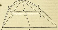 Picture 281 of 405 from Archimedes ta mechri nyn sozomena hapanta. Archimedis Syracusani philosophi ac geometrae excellentissimi opera, quae quidem extant, omnia, multis iam seculis desiderata, atque a quam paucissimis hactenus visa, nuncque primum et Graece et Latine in lucem edita ... Adiecta quoq; sunt Eutocii Ascalonitae in eosdem Archimedis libros commentaria, item Graece et Latine, nunquam antea excusa (1544), leaf 295