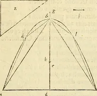 An illustration from Archimedes ta mechri nyn sozomena hapanta. Archimedis Syracusani philosophi ac geometrae excellentissimi opera, quae quidem extant, omnia, multis iam seculis desiderata, atque a quam paucissimis hactenus visa, nuncque primum et Graece et Latine in lucem edita ... Adiecta quoq; sunt Eutocii Ascalonitae in eosdem Archimedis libros commentaria, item Graece et Latine, nunquam antea excusa (1544)